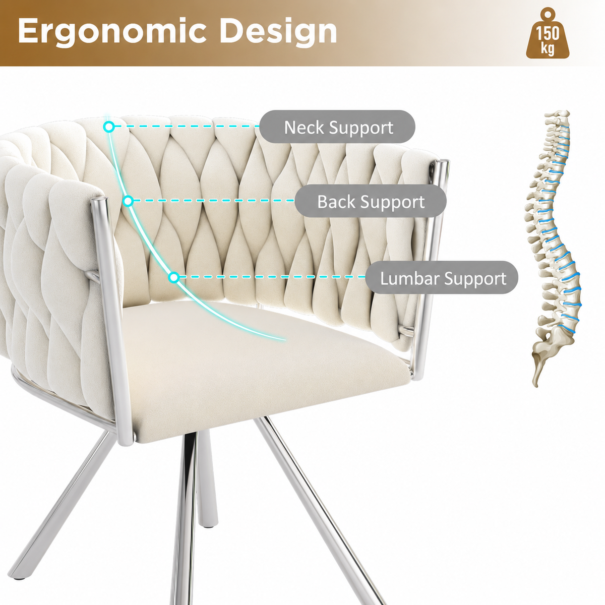 An ergonomic dining chair with cream tufted upholstery and a chrome metal frame, shown with labeled support zones for neck, back, and lumbar support. A small spine illustration and a 150 kg weight icon appear in the top right on a white background.